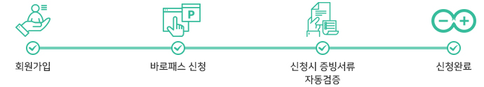 회원가입 > 바로패스 신청 > 신청시 증빙서류 자동검증 > 신청완료